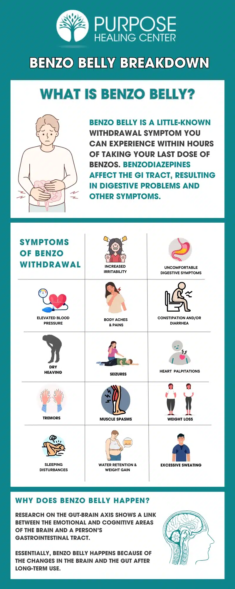 What is benzo belly infographic from Purpose Healing Center
