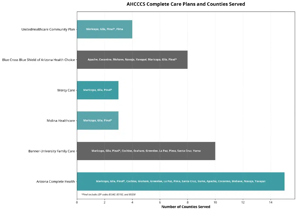 Rehabs In Arizona That Take AHCCCS | Purpose | Get Help Now!