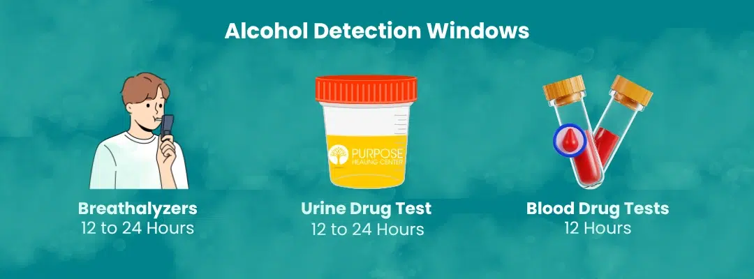 Alcohol Detection Windows Across Breath, Urine, Blood - Purpose Healing Center